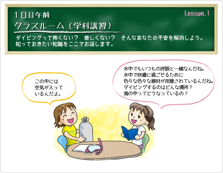 レッスン１学科