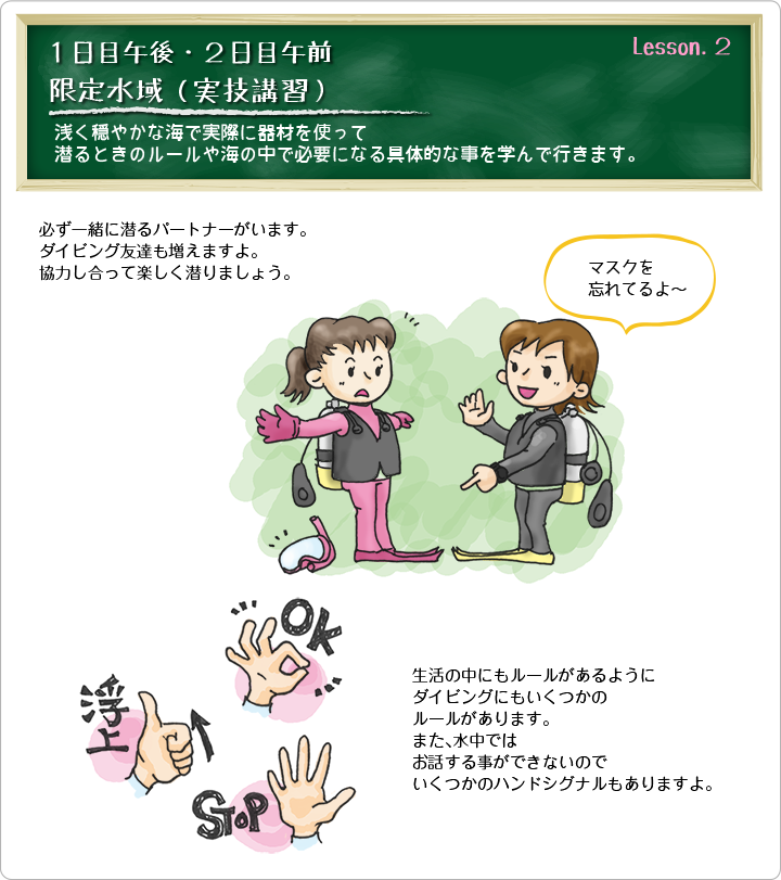 レッスン２限定海域